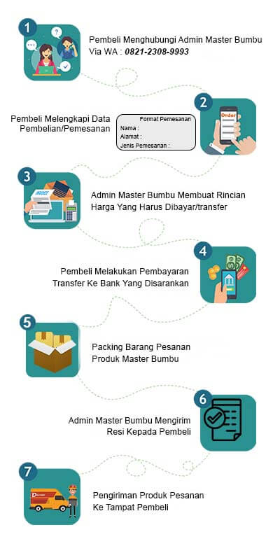 cara pemesanan produk mister bumbu 2 cara pemesanan produk mister bumbu 2